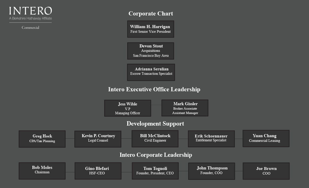 Ucsf Real Estate Org Chart